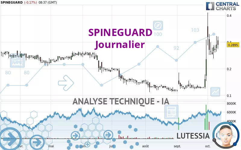 SPINEGUARD - Daily