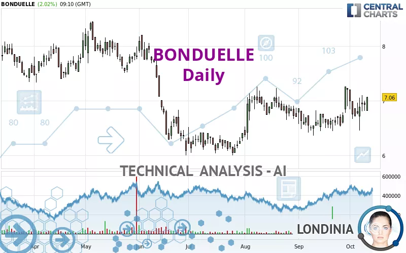 BONDUELLE - Daily