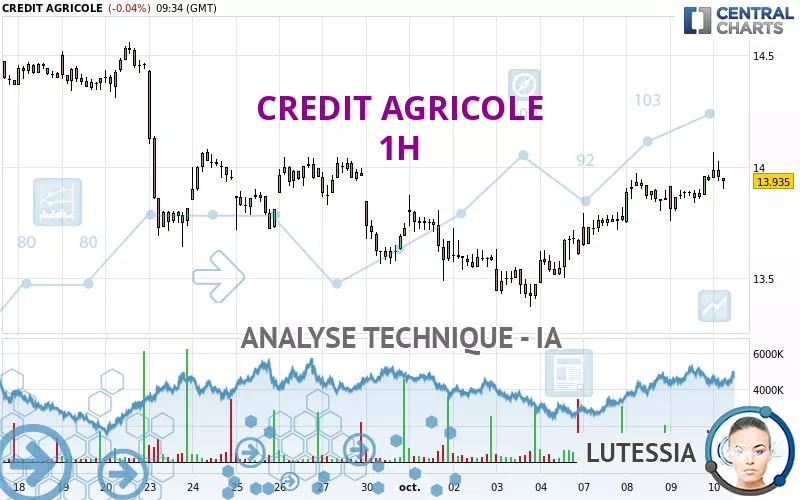 CREDIT AGRICOLE - 1H