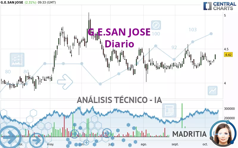 G.E.SAN JOSE - Diario