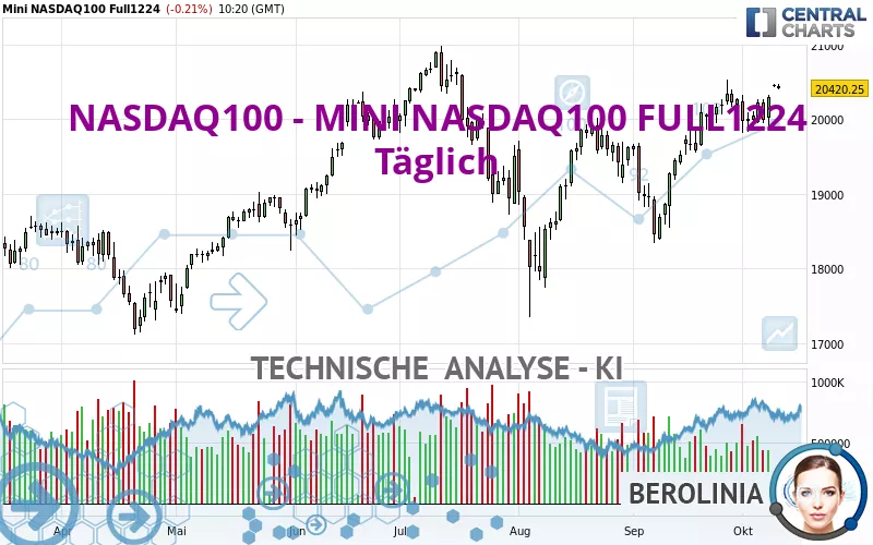 NASDAQ100 - MINI NASDAQ100 FULL0325 - Täglich