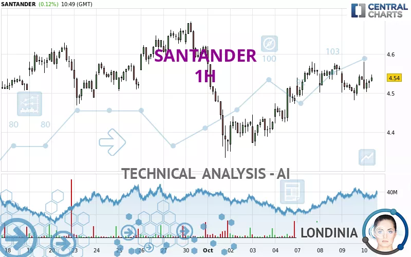 SANTANDER - 1H