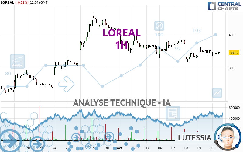 LOREAL - 1 uur