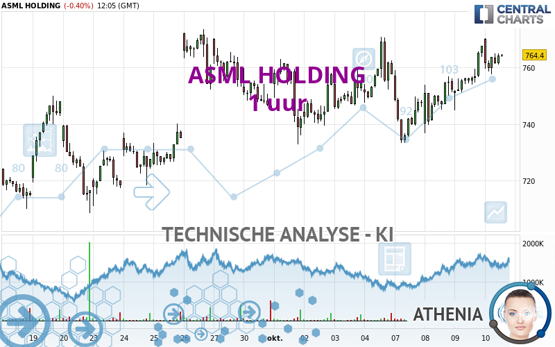 ASML HOLDING - 1 Std.