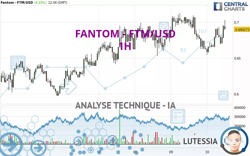 FANTOM - FTM/USD - 1H