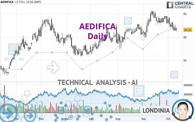 AEDIFICA - Daily