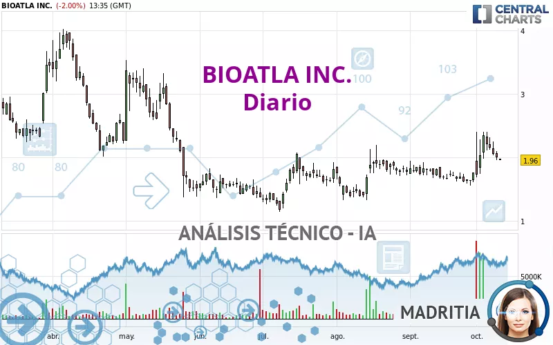 BIOATLA INC. - Dagelijks