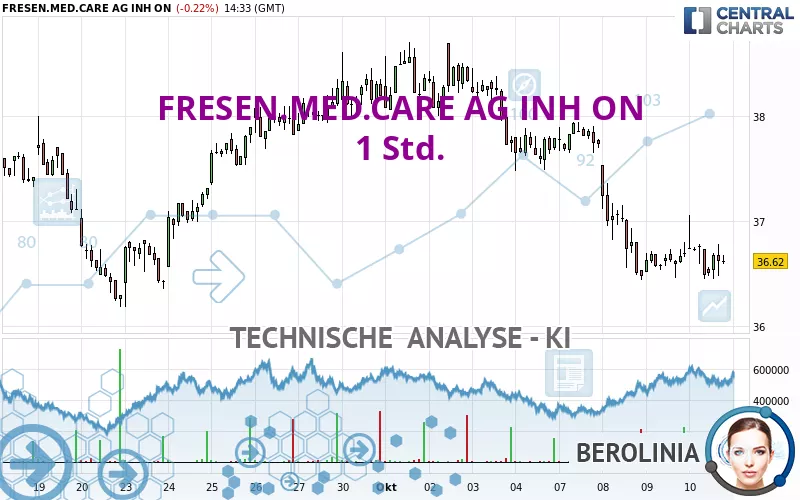 FRESEN.MED.CARE AG INH ON - 1H