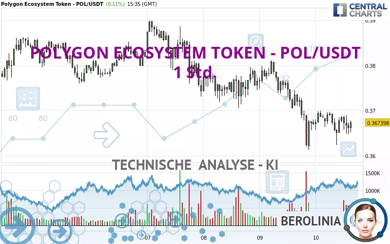 POLYGON ECOSYSTEM TOKEN - POL/USDT - 1 Std.