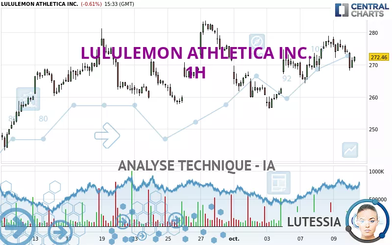 LULULEMON ATHLETICA INC. - 1H