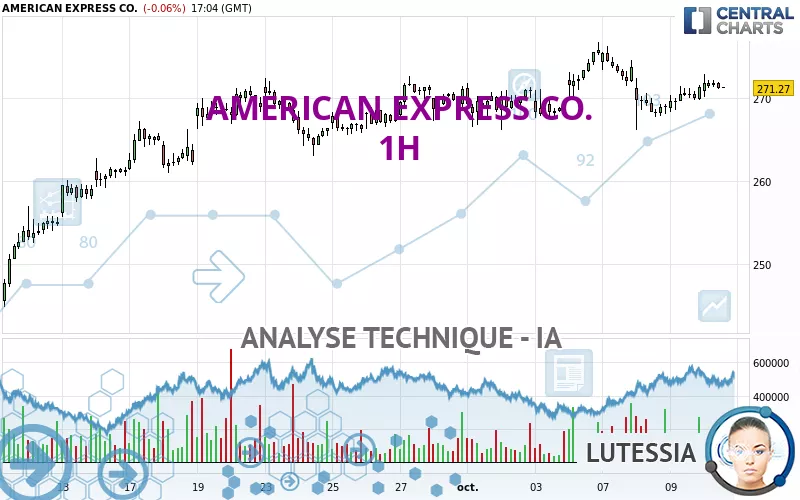 AMERICAN EXPRESS CO. - 1H