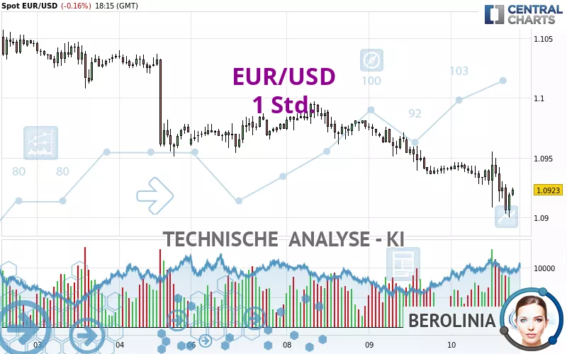 EUR/USD - 1 Std.