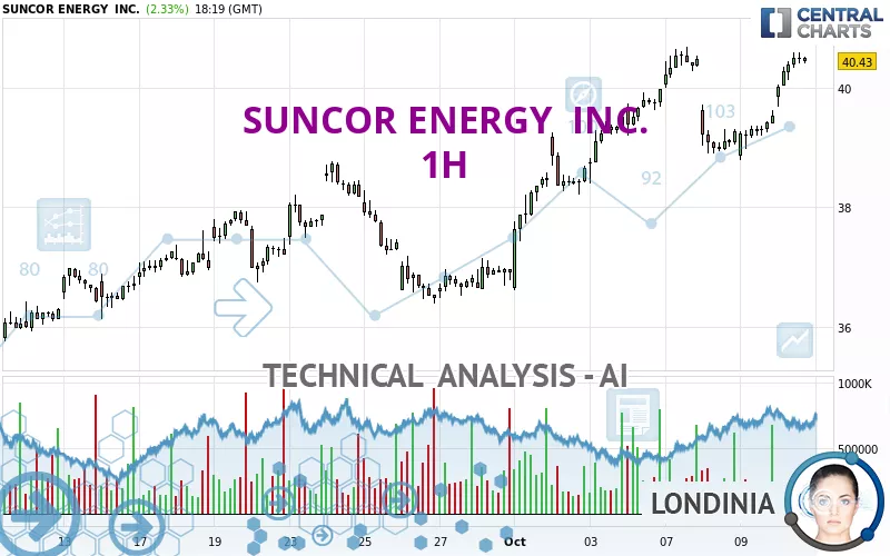 SUNCOR ENERGY  INC. - 1H