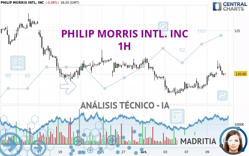 PHILIP MORRIS INTL. INC - 1H