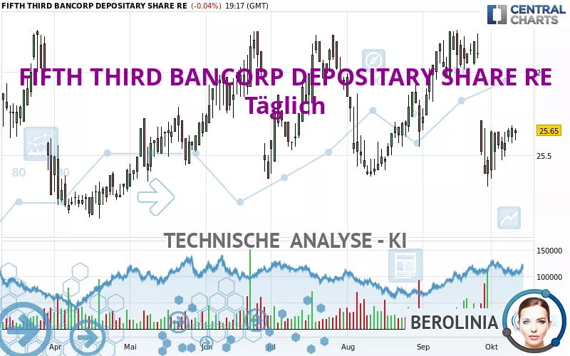 FIFTH THIRD BANCORP DEPOSITARY SHARE RE - Täglich