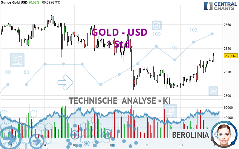 GOLD - USD - 1H