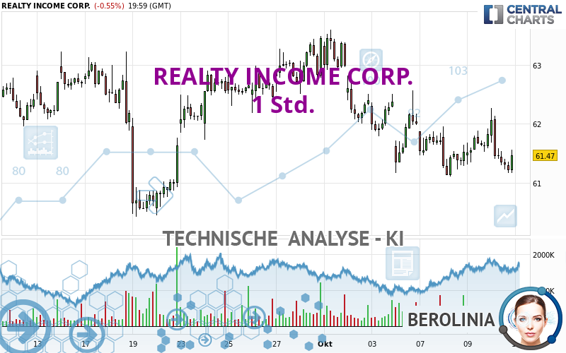 REALTY INCOME CORP. - 1 uur