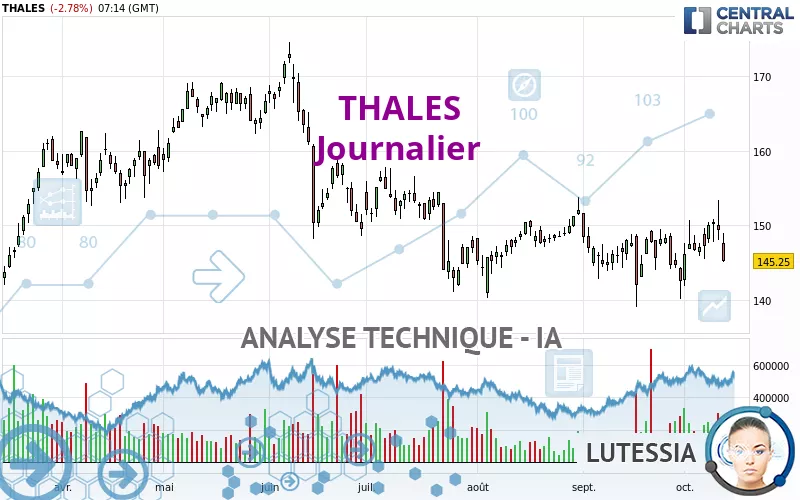 THALES - Journalier