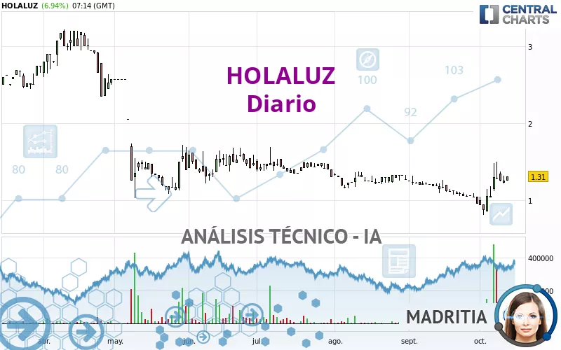 HOLALUZ - Journalier