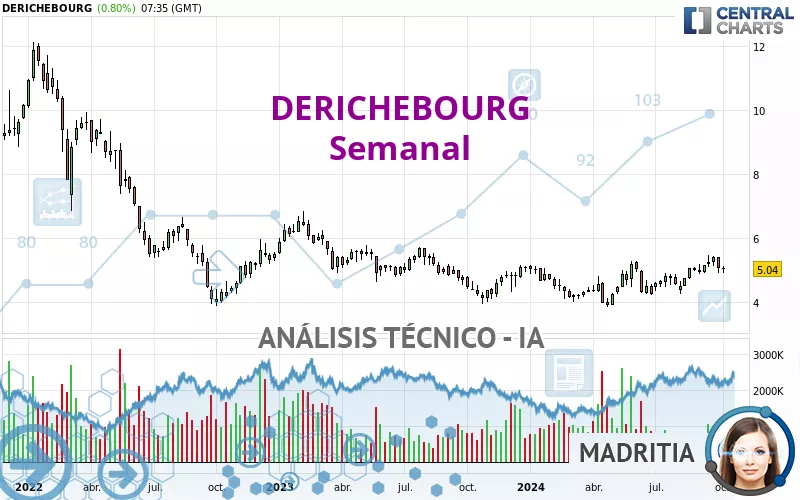 DERICHEBOURG - Wekelijks