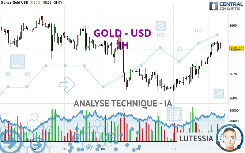 GOLD - USD - 1H