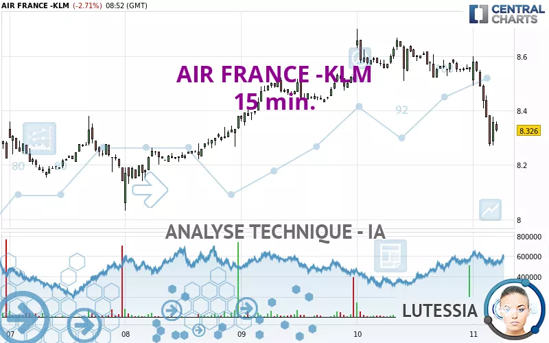 AIR FRANCE -KLM - 15 min.