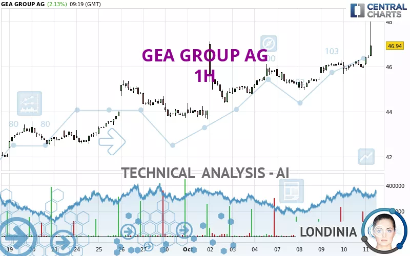 GEA GROUP AG - 1H