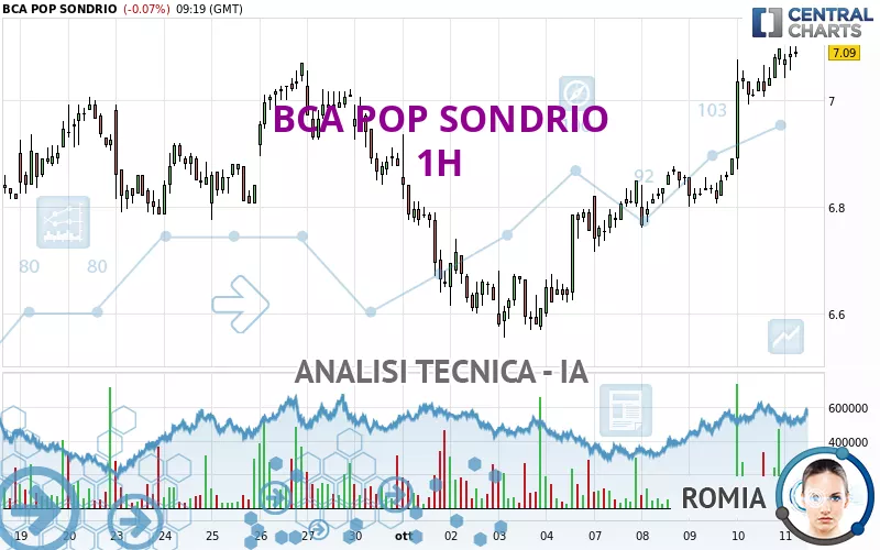 BCA POP SONDRIO - 1H