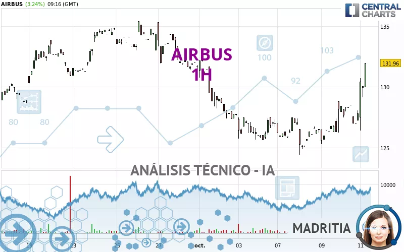 AIRBUS - 1H