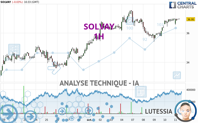 SOLVAY - 1H