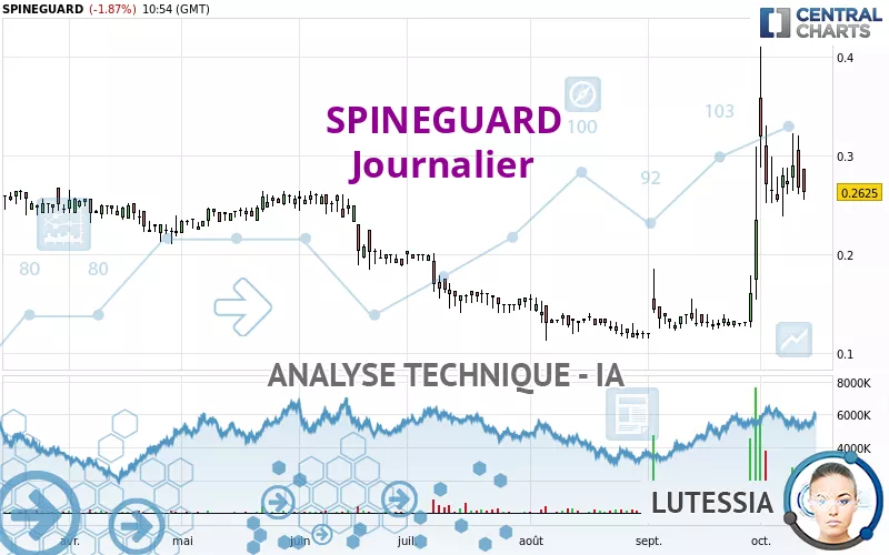 SPINEGUARD - Daily