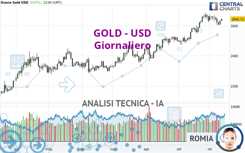 GOLD - USD - Journalier