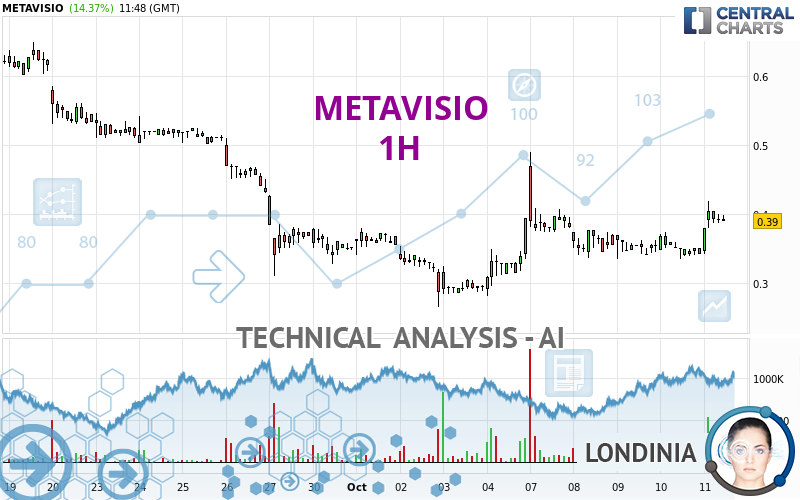 METAVISIO - 1 uur