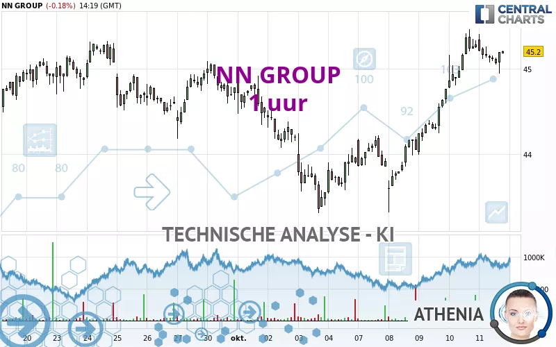 NN GROUP - 1 uur