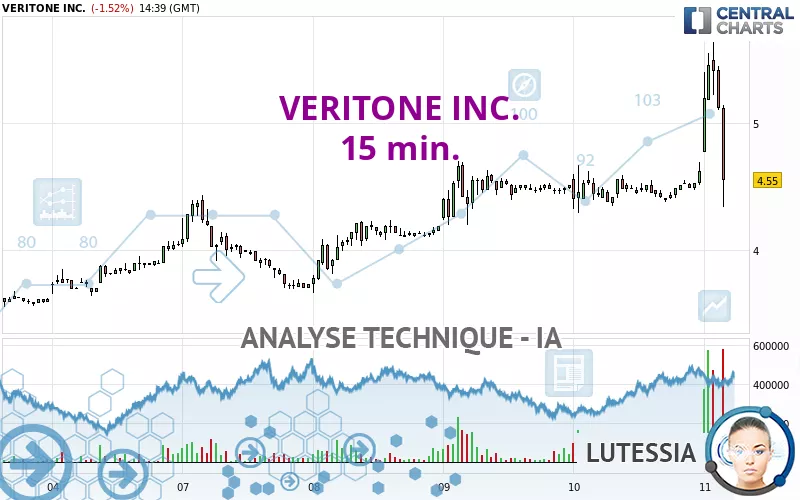 VERITONE INC. - 15 min.