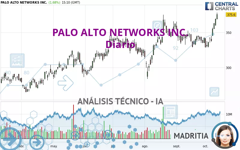 PALO ALTO NETWORKS INC. - Diario