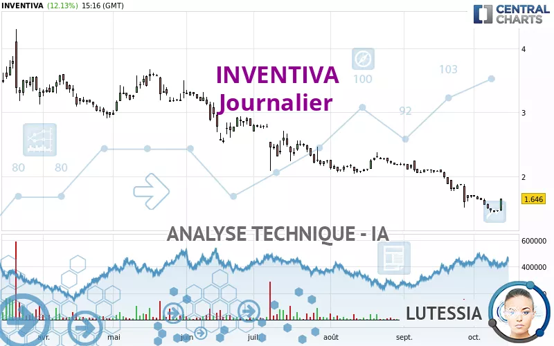 INVENTIVA - Diario