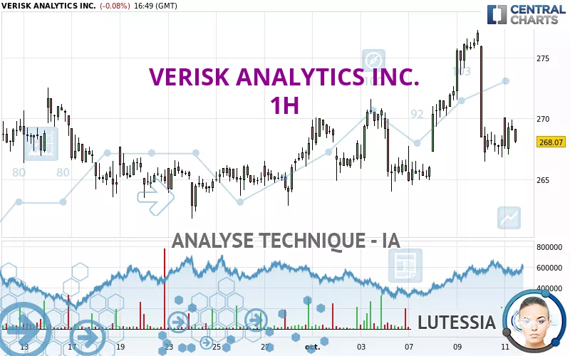 VERISK ANALYTICS INC. - 1H