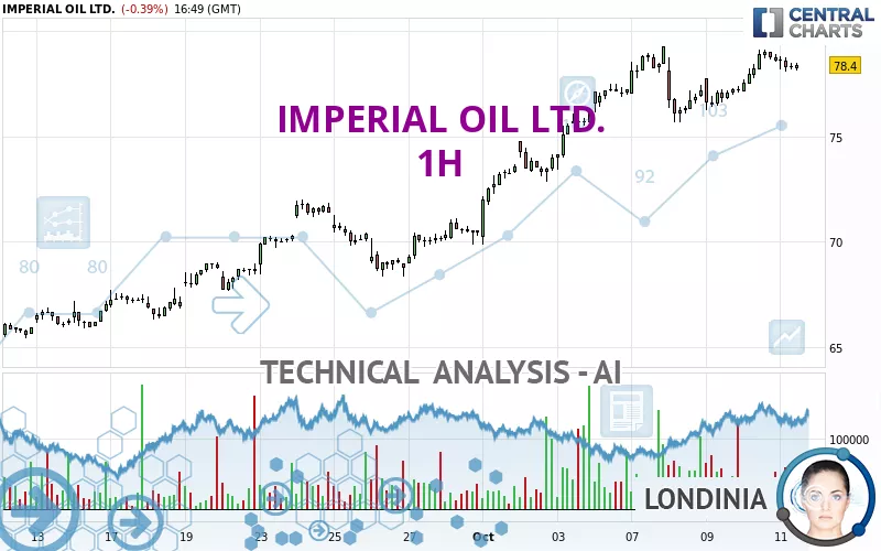 IMPERIAL OIL LTD. - 1H