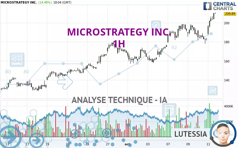 MICROSTRATEGY INC. - 1H