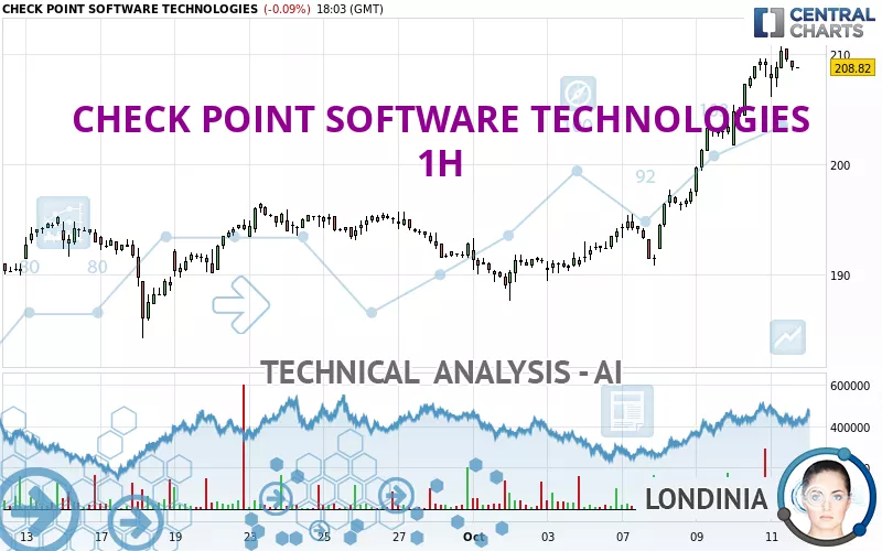 CHECK POINT SOFTWARE TECHNOLOGIES - 1H