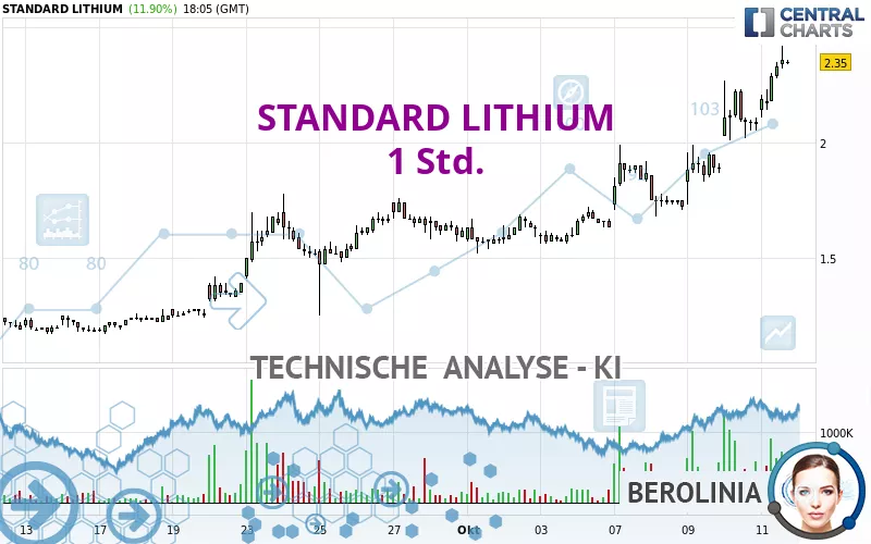 STANDARD LITHIUM - 1 Std.