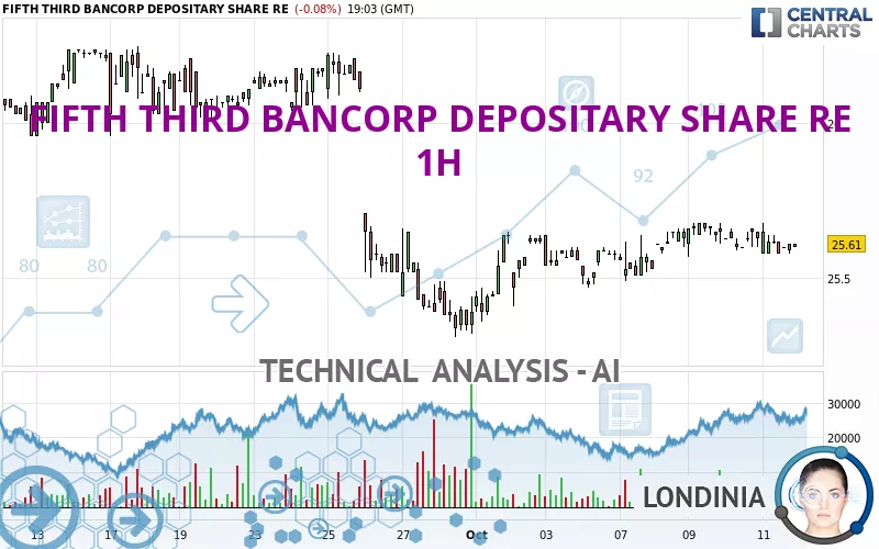 FIFTH THIRD BANCORP DEPOSITARY SHARE RE - 1H