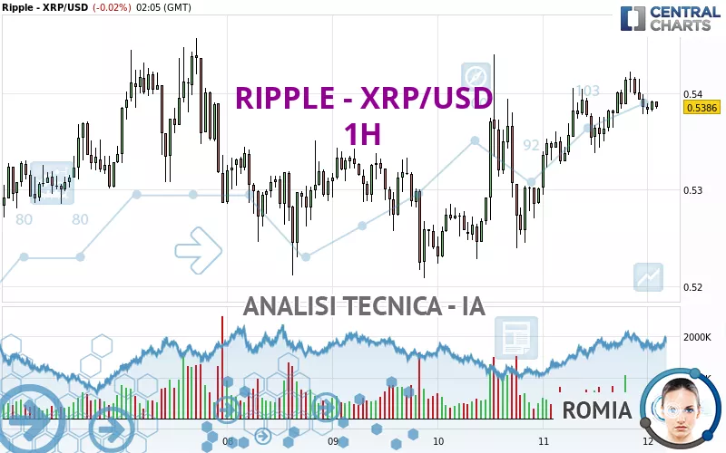 RIPPLE - XRP/USD - 1H