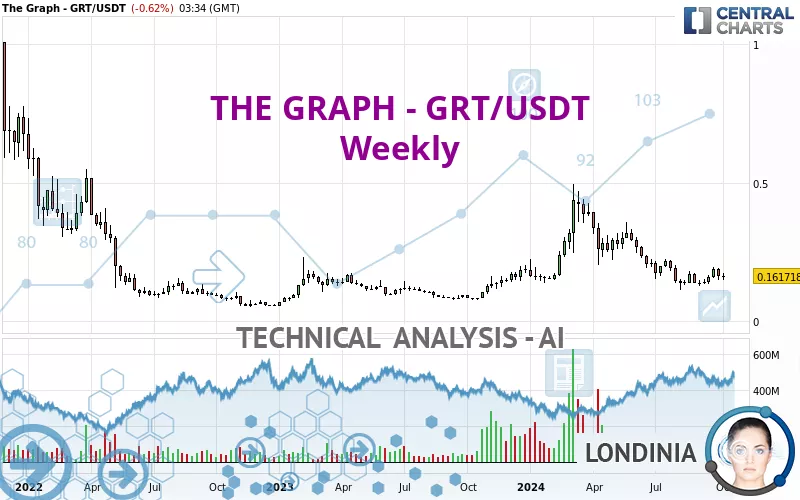 THE GRAPH - GRT/USDT - Hebdomadaire