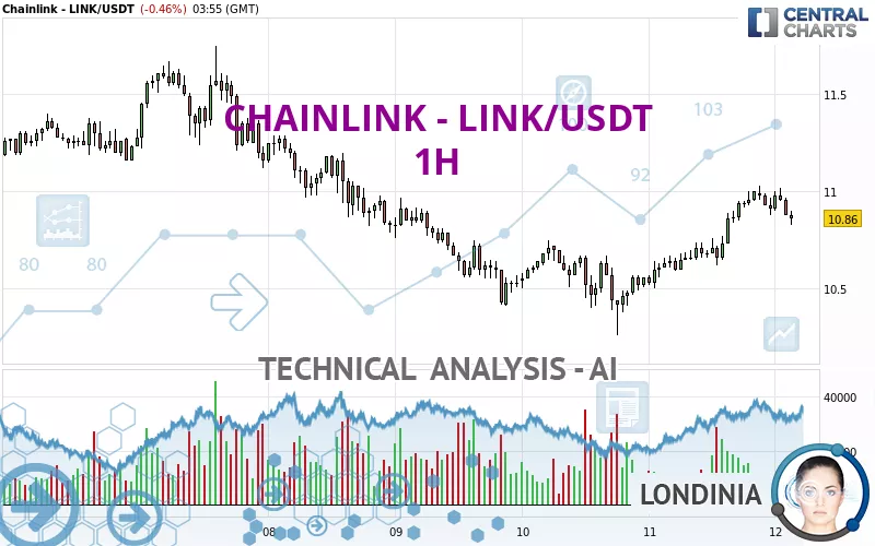 CHAINLINK - LINK/USDT - 1H