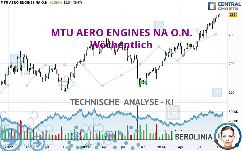 MTU AERO ENGINES NA O.N. - Settimanale