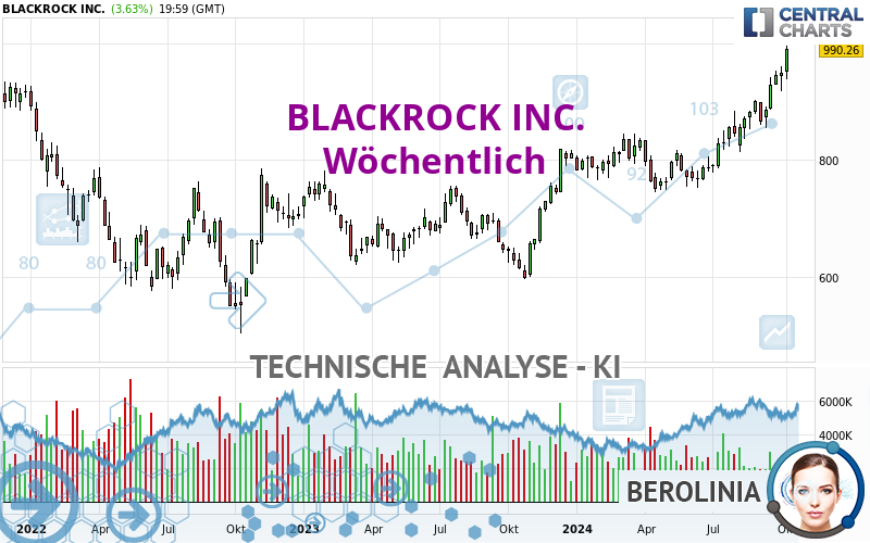 BLACKROCK INC. - Wöchentlich