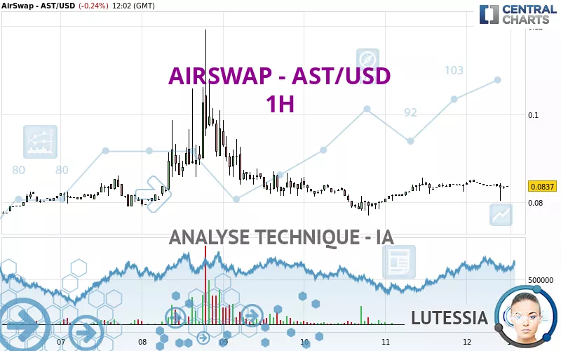 AIRSWAP - AST/USD - 1H