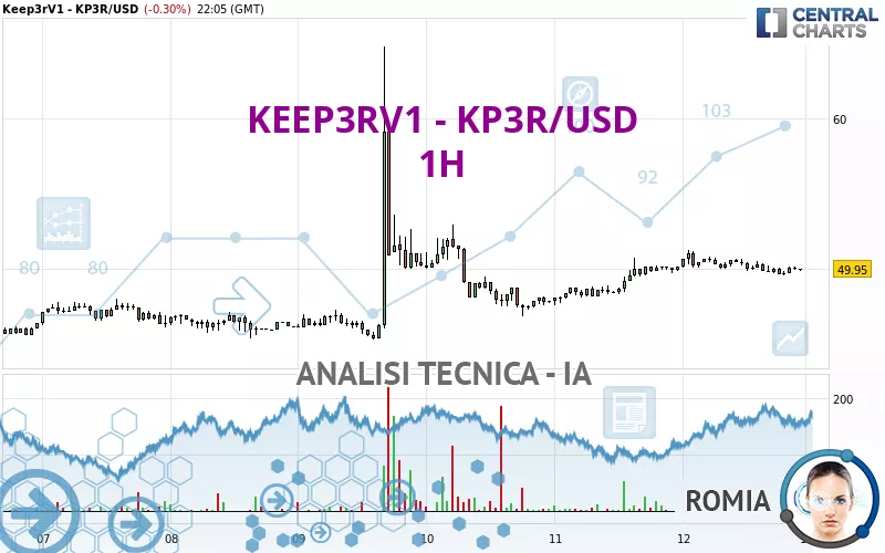 KEEP3RV1 - KP3R/USD - 1H